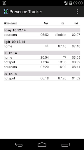 Presence tracker