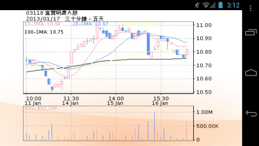 【免費財經App】灝天金融 - 「港股交易通」- 即時股票交易平台-APP點子