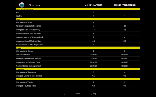 免費下載運動APP|Pool Scoreboard Pro app開箱文|APP開箱王