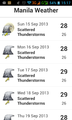 Manila Weather