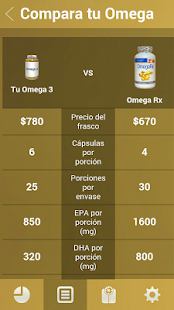 How to get Dieta de la Zona patch apk for laptop