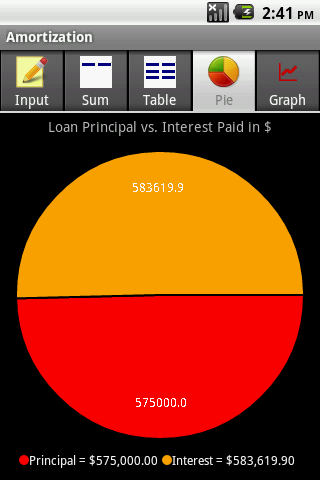 Amortization Screen 2