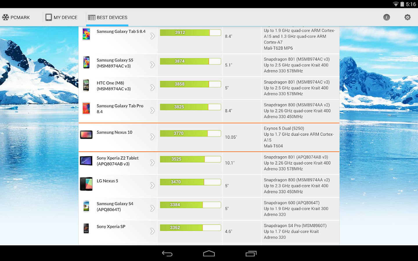  PCMark for Android   disponibile il nuovo benchmark di Futuremark