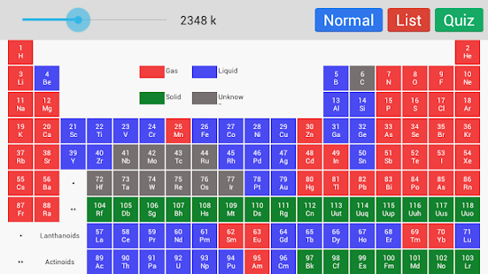 download Periodic Table free