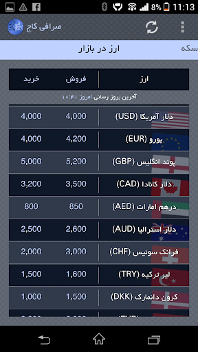 صرافی کاج