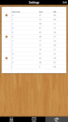 【免費工具App】PocketGrades-APP點子