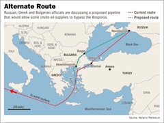 Russian Bosporus pipeline