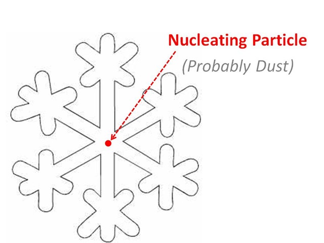 [Nucleating Particle[5].jpg]