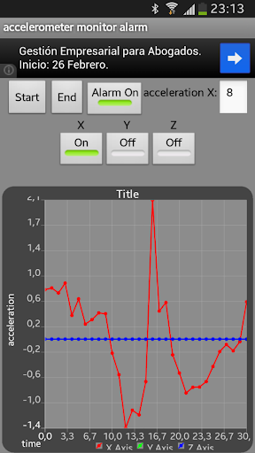 accelerometer graph