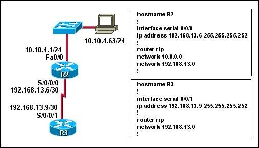 New CCSP Test Practice