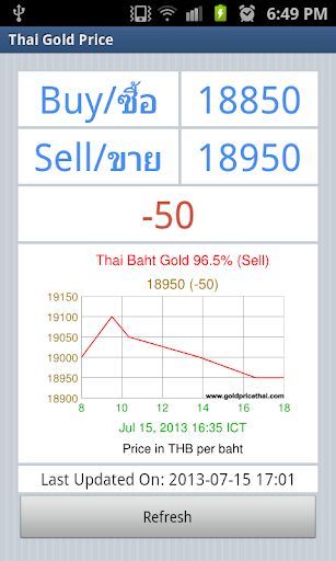 Thai Gold Price