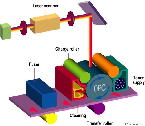 52Laser