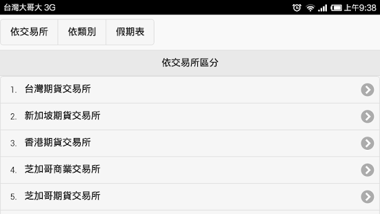 Free Download 期貨商品資訊 APK