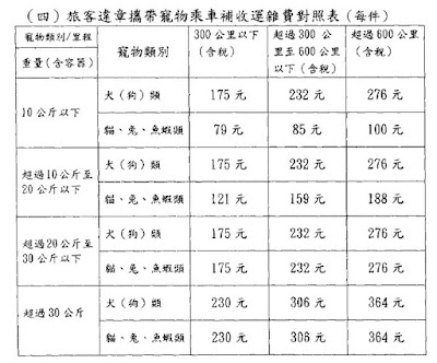 [Pet]寵物10/10可以搭火車了？令人無言的台鐵！ - 阿祥的網路筆記本