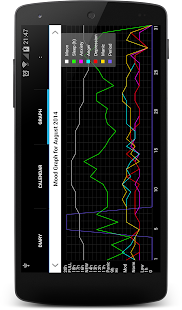 Lastest Free Mood Tracker APK for PC