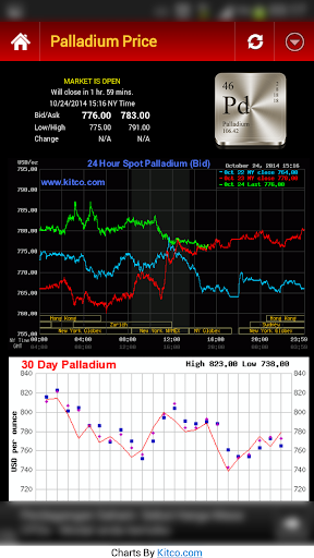 【免費財經App】Gold Silver Price & News-APP點子