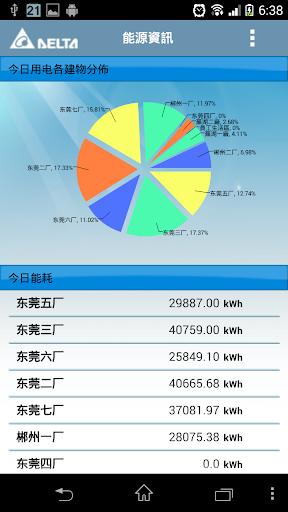 【免費商業App】Delta Energy Online-APP點子