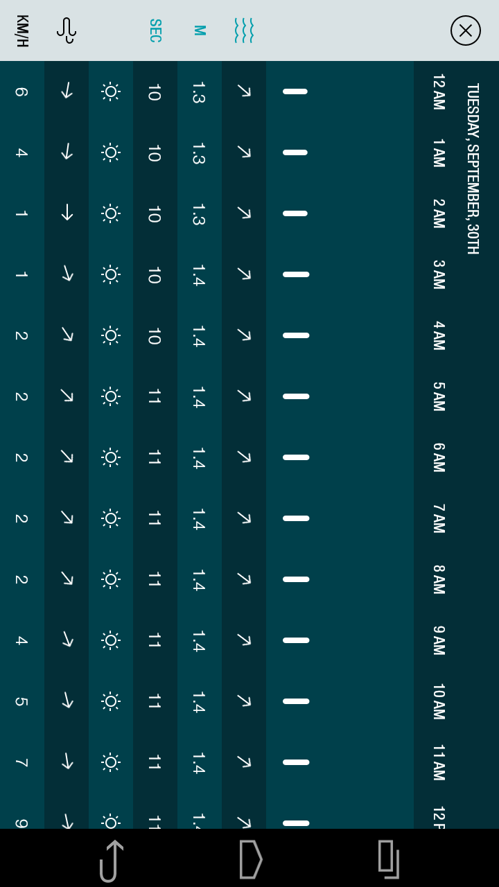 Glassy Surf Report | Forecast Screen 3