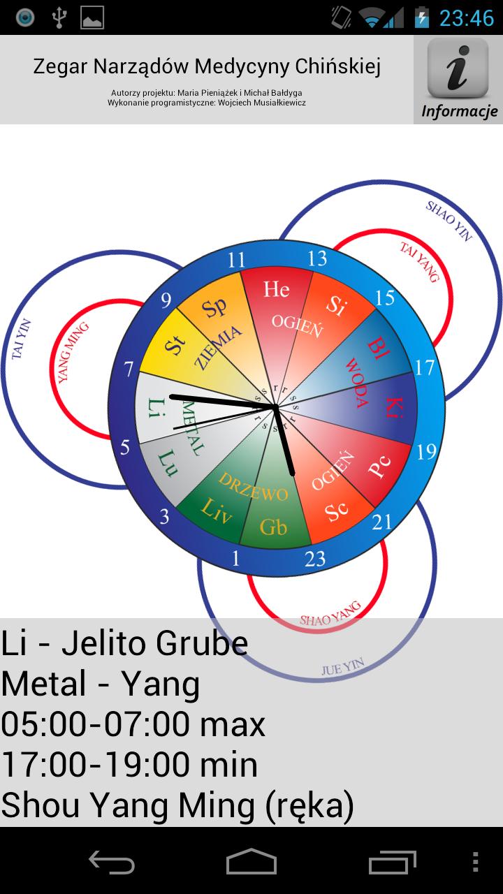 Organ Clock Full - C. Medicine Screen 3