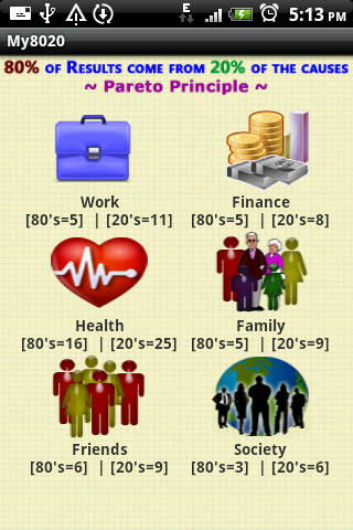 Android application 80 20 pareto screenshort