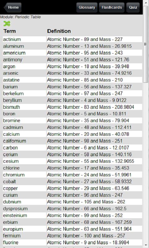 Periodic Table Flashcards Quiz Android Reviews At Android Quality Index