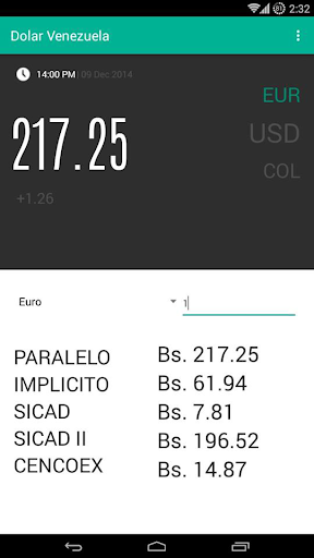 Dolar Venezuela