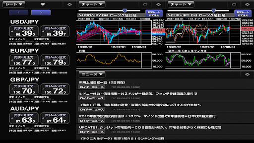 i-NET TRADER for Tablets