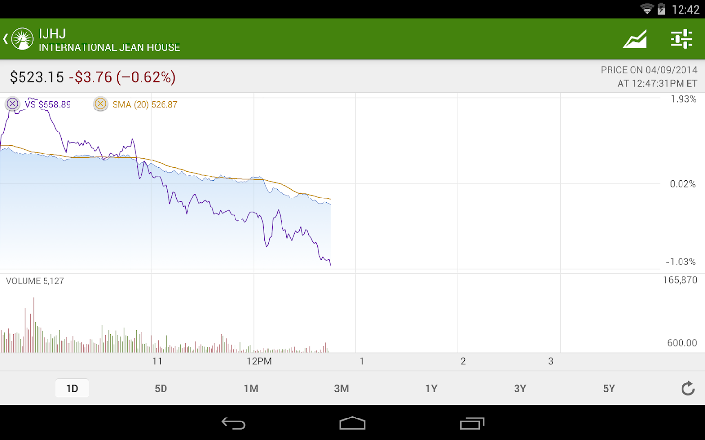 fidelity stock market simulator