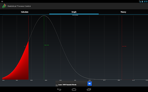 Statistical Quality Control