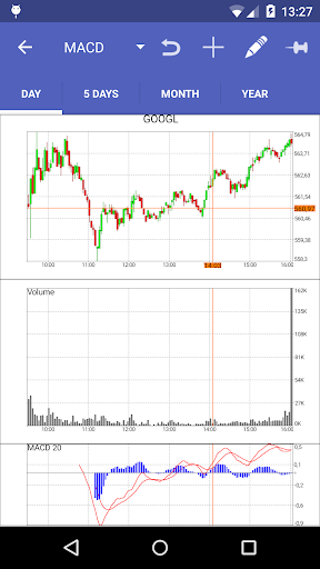 免費下載財經APP|MyStocks Pro - Realtime stocks app開箱文|APP開箱王