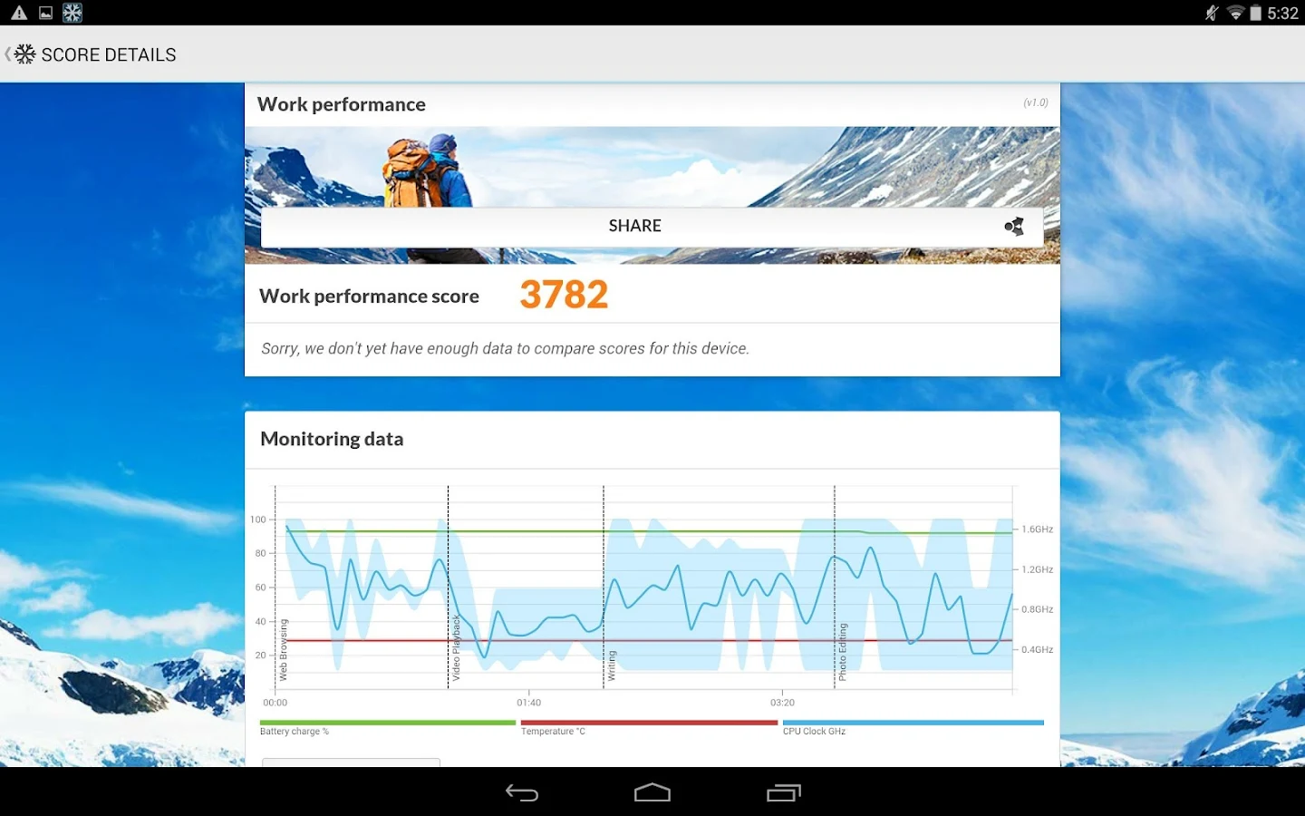 PCMark for Android   disponibile il nuovo benchmark di Futuremark