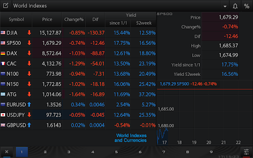 Free Download LFS ZTrade APK for Android