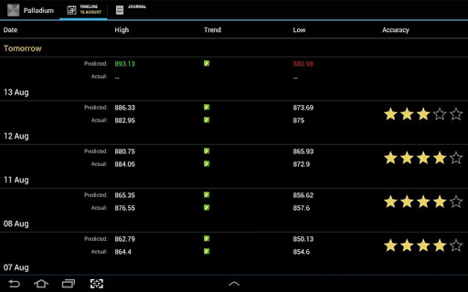 【免費財經App】Falcon Brokers Trade Mate-APP點子