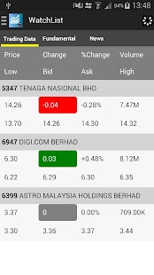 Malaysia Stocks Screenshots 4