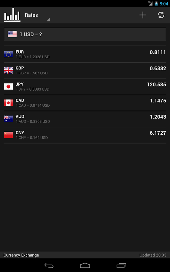 Currency Live Charts Currency Exchange Rates - 