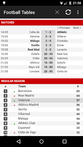 Football Leagues Tables