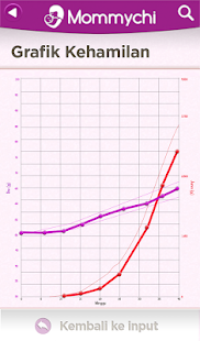 Free Mommychi for Mom and Child APK