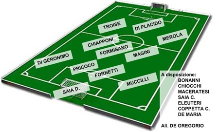 Formazione ESSO-FAO