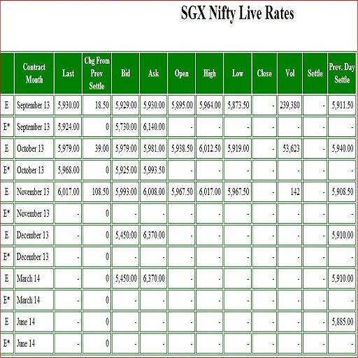 sgxnifty live teluguinvestor