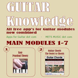 Guitar Knowledge poster 2