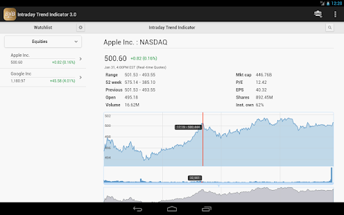 Intraday Stock Quotes n Charts