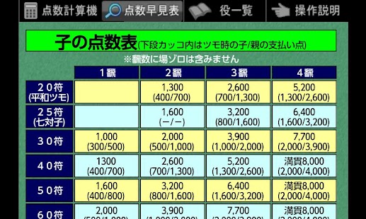麻雀点数計算機 Screenshots 2