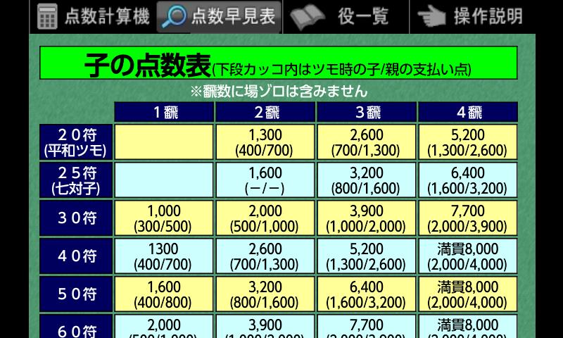 麻雀点数計算機 Screen 3
