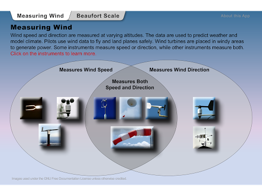 UA K-12 Measuring Wind