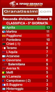 IL TIFOSO GRANATA Screenshots 13