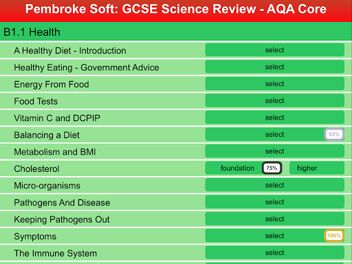 AQA Core GCSE Science Review