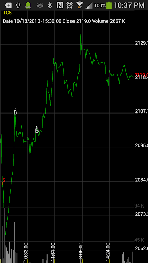 【免費財經App】Live Chart NYSE, NASDAQ Stocks-APP點子