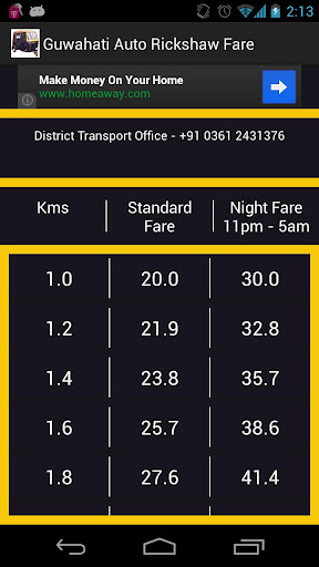 Guwahati Auto Rickshaw Fare