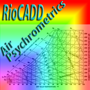 Air Psychrometrics