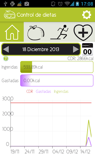 Control de Dietas